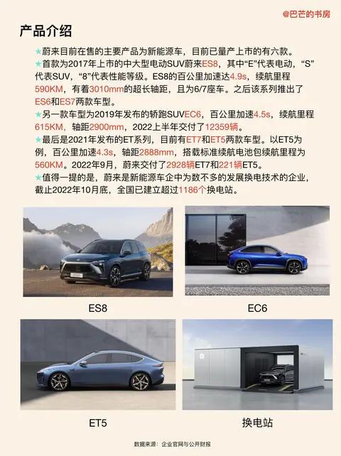 轿跑SUV全铝车身_蔚来_蔚来ET5换电站